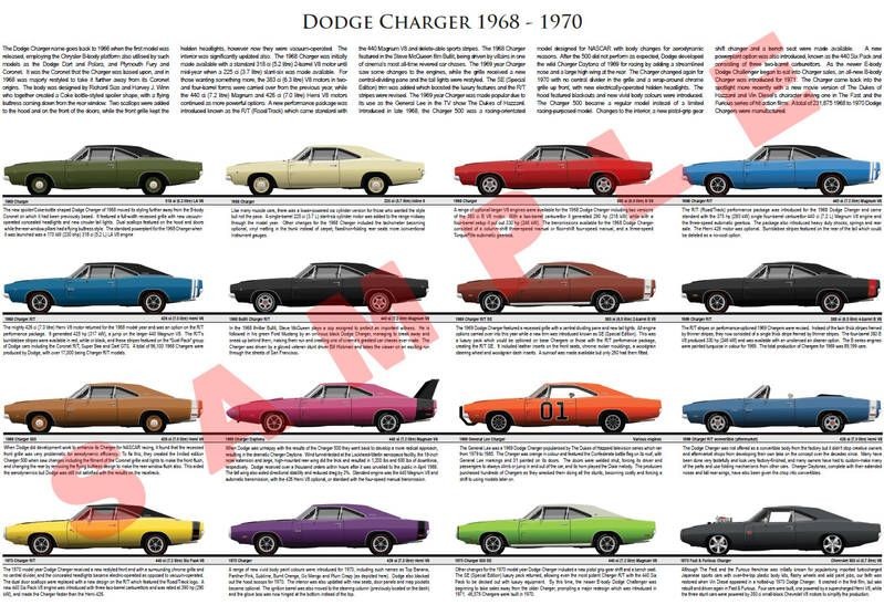 Dodge Charger Hrdina Nascar A Kultovních Filmů Král Motorů