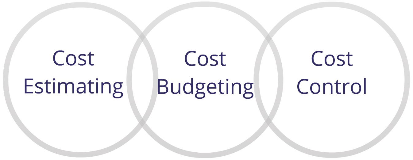 What are the Elements of Construction Cost Estimation?